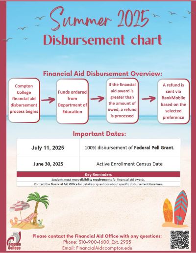 Summer 2025 Disbursement Schedule Summer 2025 Disbursement Schedule